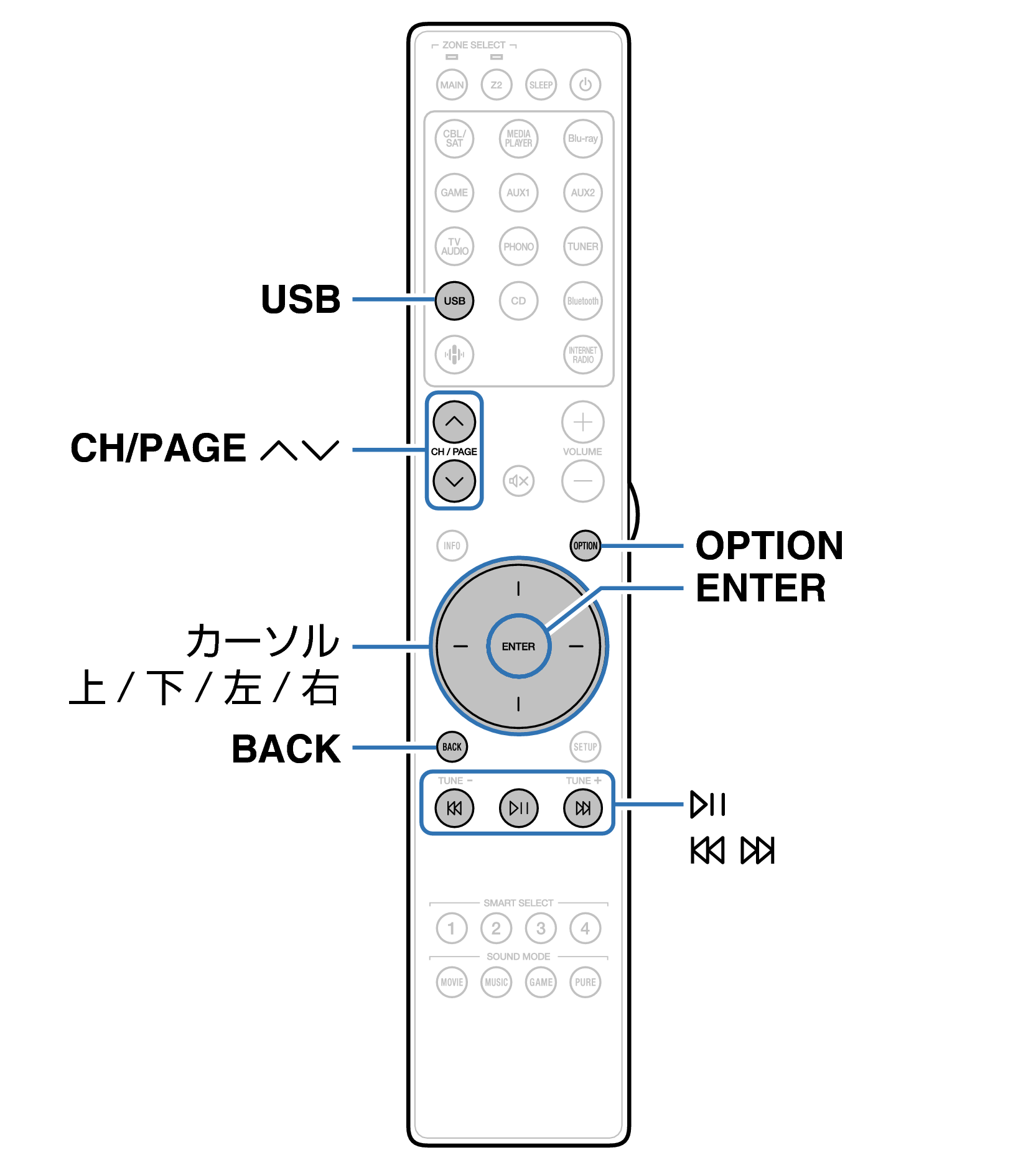 Ope USB RC055SR